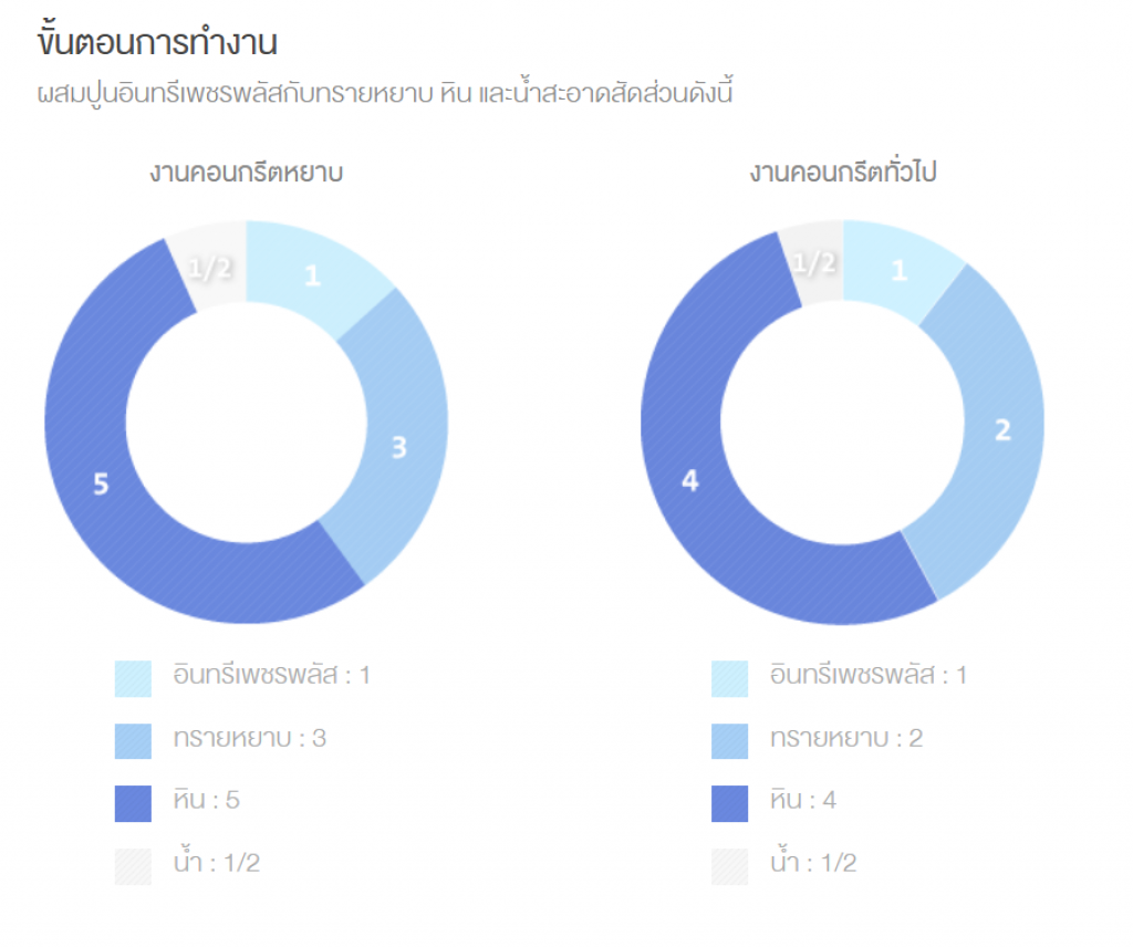 สรรพคุณ